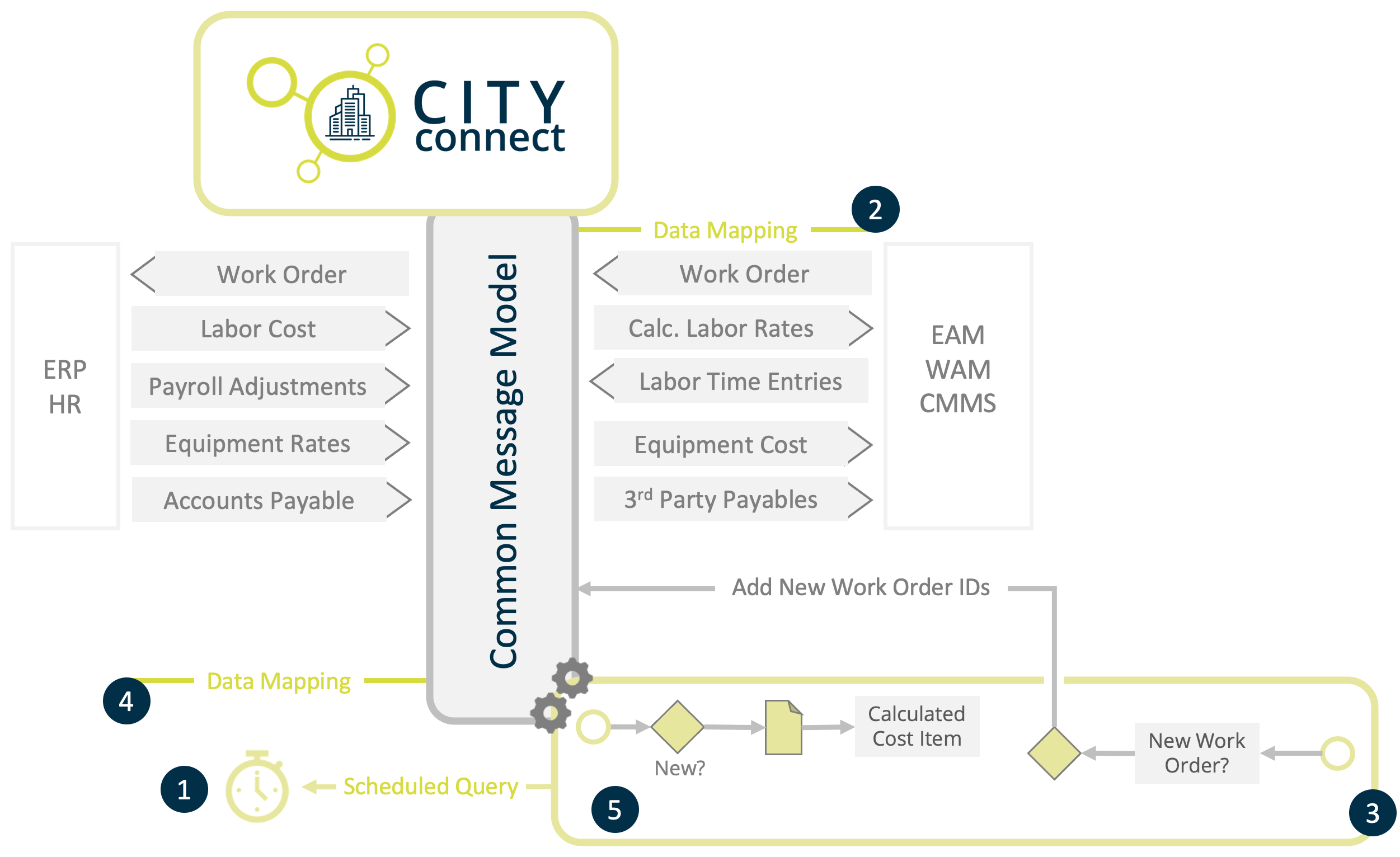Automation Work Order Spatial Dna - Best Sunset Illustrations in Ultra HD